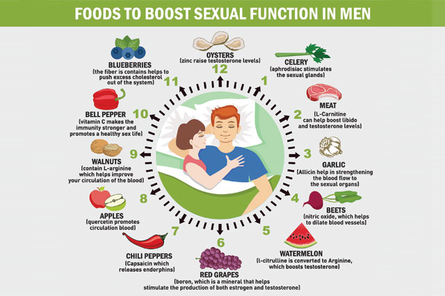 Alimentos que aumentan la testosterona pdf
